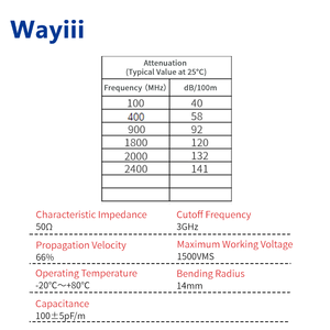 Кабель Wayiii RG174 50 Ом, высокогибкий, для радио или DIY антенн, с медным оплеточным экранированием 96-го класса, 3 ГГц - Product Image 2