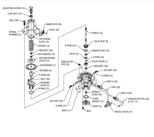 Réducteur de pression manuel en fonte nodulaire GD-20R de qualité industrielle à action directe pour applications hydrauliques à usage général - Product Image 3