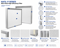 Filtre à air en panneau à longue durée de vie, fibre synthétique, nanofibre G2 G3 G4 M5, filtre à air primaire pour HVAC industriel