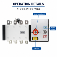 Commutateur de transfert de puissance double automatique et manuel 4P 160A de type PC pour alimentation de secours de générateur