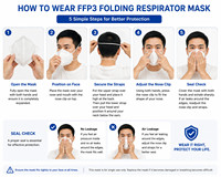 Masque respiratoire pliable jetable FFP3, masque anti-smog FFP3, masque de protection contre la poussière de ciment, masque anti-particules