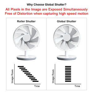 Caméra industrielle à obturateur global haute vitesse USB3.0 400 ips Objectif 6 mm 60 degrés Sans distorsion UVC Plug and Play Mini caméra PC - Product Image 2