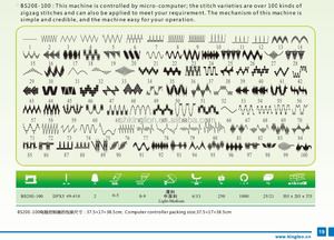 Machine à coudre industrielle informatisée KINGLEO avec pied entraîneur et plateau plat, 100 nouveaux motifs en zigzag - Product Image 3