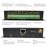 Medidor Ethernet Modbus trifásico industrial para control de temperatura, medidor de potencia, medidor de energía Modbus TCP, registrador de datos