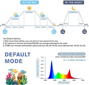 90cm 48W IP68 LED Aquariumverlichting WRGB Timer Plantengroei Verlichting Uitbreidbaar Programmeerbare Visbaklamp - Product Image 6