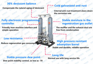Sécheur <span class=keywords><strong>d</strong></span>'<span class=keywords><strong>air</strong></span> comprimé à adsorption par explosion à 8 bars en acier inoxydable - Product Image 2