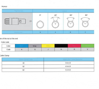 Conector Circular de Plástico Multicore con Bloqueo Automático Push-Pull Serie 1P PAG PKG para Aviación Médica