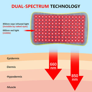 Rode Lichttherapie Gordel, 120 LED Medische Kwaliteit Infrarood Lichttherapie - Lichaamsverzorging Verlicht Vermoeidheid Veelzijdige Infrarood Gordel - Product Image 4