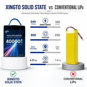 แบตเตอรี่โดรนคุณภาพสูงจากโรงงานโดยตรง 14S 40000mAh 340Wh/kg ชุดพลังงานโซลิดสเตทสำหรับ UAV ขายดี ปี 2026 ใหม่ ขายส่ง - Product Image 4