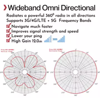 Antenne de routeur de camion de voiture mobile Omni à Gain élevé 4G LTE 5G 698-2700MHz 600-6000MHz 12dBi pleine bande extérieure avec base à ressort de baril