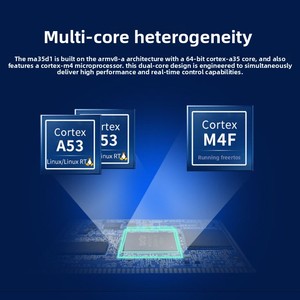 FORLINX FET-MA35-S2 Embedded <span class=keywords><strong>Linux</strong></span> Core Board mit Nuvoton MA35D1 Chip - Basierend auf einer Heterogenen Multi-Core-Architektur - Product Image 3