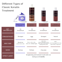 KeraMess Traitement Kératine Sans Formol Lissage Brésilien Botox Pour Cheveux Frisés Force Professionnelle & Solution Anti-Frisottis