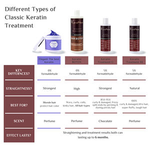 Tratamiento de Keratina KeraMess Sin Formol <span class=keywords><strong>Botox</strong></span> Brasileño Alisador para Cabello Encrespado Fuerza Profesional y Solución Antifrizz - Product Image 6