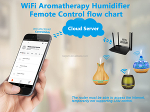 <span class=keywords><strong>Difusor</strong></span> ultrasónico decorativo para el hogar humidificador de aire aromático con Wifi <span class=keywords><strong>difusor</strong></span> de aceites esenciales para Yoga - Product Image 4