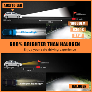 M2-H3 siêu sáng 22000LM H15 dẫn bóng đèn, xe chuyển đổi đèn pha kit-kingeagle bán buôn - Product Image 6