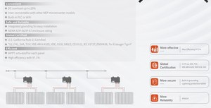 Biến tần năng lượng mặt trời lai Nep BDM-2000 kết nối lưới điện, tích hợp WiFi thông minh, MPPT, sóng sin thuần, một pha/ba pha cho hệ thống năng lượng mặt trời - Product Image 2