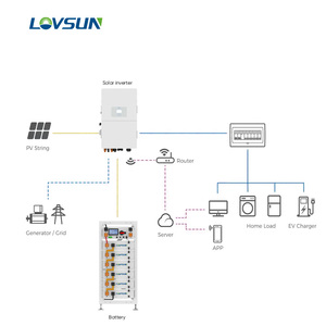 Système <span class=keywords><strong>solaire</strong></span> hybride Lovsun <span class=keywords><strong>avec</strong></span> panneaux solaires TOPCON 50KW 80kW, onduleur Deye, batteries lithium haute tension 100KWH, montage sur toit - Product Image 2