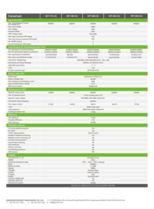 Nouveau modèle Growatt IP66 Protection WIT 25K-HU Onduleur solaire hybride triphasé hors réseau 48V 25kW - Product Image 6