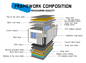 MZ ECO Homes Contenedor prefabricado Flatpack House Casas prefabricadas de paquete plano 10 pies Casa prefabricada Contenedor <span class=keywords><strong>Flat</strong></span> Pack <span class=keywords><strong>Cafe</strong></span> - Product Image 4