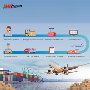 China Luftfracht-Service zu Wichtigen Weltweiten Zielen Schneller Luftfracht-Spediteur DDP 1688 Agent Versandagent - Product Image 5