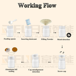 สายการบรรจุผงอัตโนมัติสำหรับผลิตภัณฑ์เสริมอาหาร เสริมภูมิคุ้มกัน โปรตีน โปรไบโอติก ใยอาหาร วิตามิน ผงกลูโคส - Product Image 2