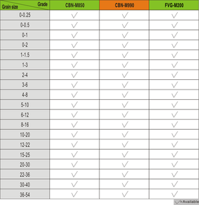 ผงขัดโบรอนไนไตรด์ CBN-M990ลูกบาศก์ funik - Product Image 5