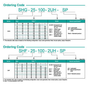 Custom Oem Odm Robot Versnelling Harmonische Verloopstuk Rantsoen 50/80/100 Reductie Motor Harmonische Aandrijving Versnellingsbak Met Ce - Product Image 6