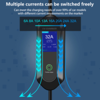 Chargeur EV portable 32A AC 7kW GBT à charge rapide pour véhicules électriques avec prise CEE, protection contre les fuites IP55, câble de 5m - Vente flash