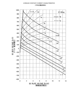 หลอดออสซิลเลชันหลอดไฟ E3132หลอดอิเล็กตรอนหลอดไทรโอด E3132 - Product Image 5