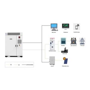 Deye High Voltage Lithium <span class=keywords><strong>Bess</strong></span> 230Kwh 215Kwh C & I Almacenamiento de energía Sistema de energía solar de iones de litio - Product Image 3
