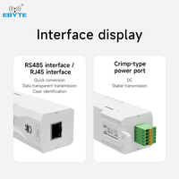 EBYTE-Transmisión de datos transparente, puerto de red RJ45, servidor de puerto serie único para RS485 a Ethernet, ODM IoT, puerta de enlace, ODM,
