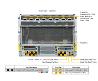 Serveur d'entraînement IA robuste 8U SYS-822GS-NB3RT avec SuperNIC Connect X-8 800GbE pour l'apprentissage profond et la simulation scientifique