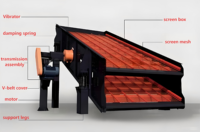 Crible vibrant circulaire minier à double étage pour l'aggregat de calcaire, de granit et de basalte destiné aux installations de criblage