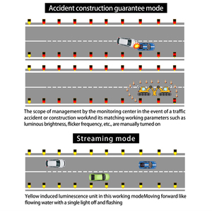 Feux de circulation solaires jaunes clignotants, feux antibrouillard pour intersections à grande vitesse - Product Image 6
