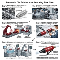 OBBL 6676 Meuleuse industrielle professionnelle à grande vitesse pour préparation de surfaces CNC, outil pneumatique avec support OEM personnalisé