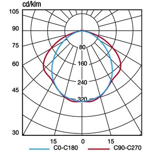 Lampada LED Industriale Beghelli Tri Proof 160 Cm IP65 Resistente alle Intemperie - Product Image 3