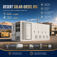 Système de Stockage d'Énergie (BESS) LiFePO4 Hors Réseau 2 MWh avec PCS 1000 kW et Refroidissement Liquide pour la Gestion des Charges Industrielles