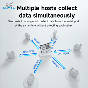 Ebyte NS2-V2/NS4-V2/NS8-V2 Modbus Actieve Collectie Modbus Gateways Ethernet 2/4/8 Weg Multi-Seriële Poort Naar Ethernet Module - Product Image 4