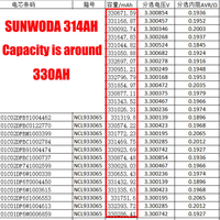 En stock, batterie Sunwoda 3.2v 314ah Lifepo4, batteries prismatiques, barre de connexion soudée, vis, qualité solaire, plus de 10000 cycles, livraison DDP