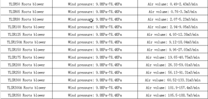 Sıcak satış elektrik AC yüksek basınç yüksek hava akımı endüstriyel balık gölet havalandırıcı balık ve karides tarım için - Product Image 6