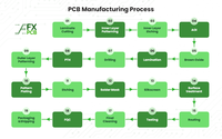 Fabricante Profesional de Circuitos Impresos para Ratones Inalámbricos, Teclados, Auriculares y Audífonos, Servicio Integral de PCBA
