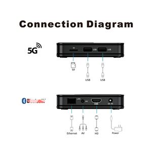 Boîtier TV Android TX10 Pro moins cher, double bande WIFI+BT, Android 15, Allwinner H616 Quad Core, 8K, boîte décodeur vocale - Product Image 6