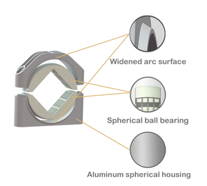 Ensemble de roulements pour tracker PV A120/100A 10 °   Support de roulement pour <span class=keywords><strong>suiveur</strong></span> <span class=keywords><strong>solaire</strong></span> à angle pivotant - Product Image 6