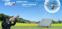 Antena GPS Beidou B1 Frekuensi Ganda Berkinerja Tinggi Anti-Interferensi Anti-Pemalsuan Terminal Drone GNSS 50 Ohm