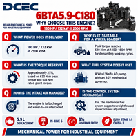 Prix d'usine SCDC DCEC Série de moteurs diesel Cum 6B 6BT 6BTA5.9 6BTAA5.9 6BTA5.9-C180 pour chargeuses de machines de construction