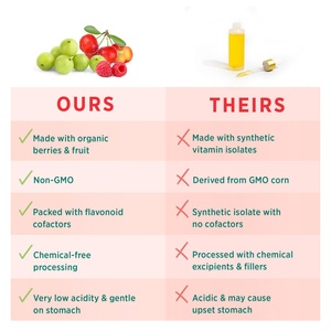 Cápsulas de Vitamina C Personalizadas, Suplemento Alimenticio para Apoyar la Salud Inmunológica en Adultos, Suplemento de Vitamina C - Product Image 4