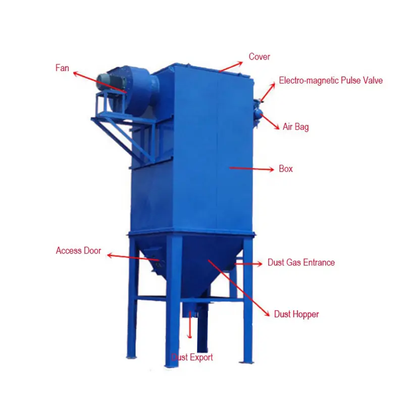 Оборудование для удаления пыли/машина для контроля загрязнения воздуха/Промышленный пылесборник