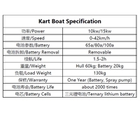 Personnalisable Vente Chaude Kart Électrique Bateau Mini Jet Boat Petit Jet Jet Jet Bateaux à Vitesse Rapide pour les Sports Nautiques Extérieurs Lac & Océan