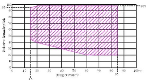 Dry Wet Humidity Maintain Rapid Temperature Cycle Change Box test <b>Machine</b> Battery - Product Image 2