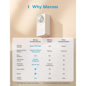 Capteur de présence humaine Meross Matter 6.1 M, détection de mouvement pour maison intelligente - Product Image 3
